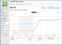 [국내 앱 동향] 6.26 금요일, 1-30위에 오른 앱은?