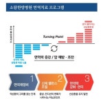 [라메드] 소람한방병원 “암 예방과 치료의 관건은 ‘면역’이다!”