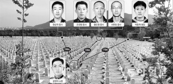함께 잠든 천안함 46용사… 뿔뿔이 흩어진 연평해전 6용사