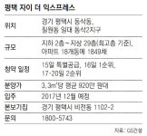 [아파트 미리보기]평택 ‘자이 더 익스프레스’