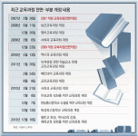 ‘분수의 기초’도 안 배웠는데 ‘분수 덧셈- 뺄셈’이 불쑥…