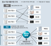 中企제품 유통 돕는 ‘통합플랫폼’ 11월 출범