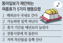 “지역상권 활성화” 마음 모은 울산 勞使