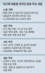 [朴대통령 대국민 담화]24분간 “개혁” 38회, “경제” 37회