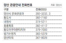 [부산/경남]양산시 “단체관광객 유치 여행사에 인센티브”