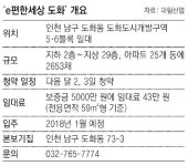 [아파트 미리보기]인천 ‘e편한세상 도화’