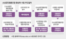 협동조합 설립부터 운영-경영전략까지 소상공인협동조합 무료 컨설팅 받아보세요