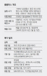 홈플러스, MBK 품으로… 인수價 7조 넘을듯