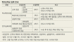 [백석신학교]신학·상담학 등 5개 전공과목서 깊이 있는 교육