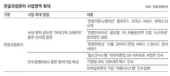한컴, 크라우드펀딩 사업 나선다