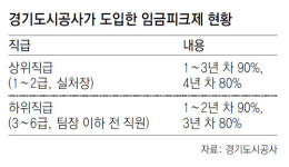 [수도권]경기도시公, 지방공기업 혁신 롤모델로