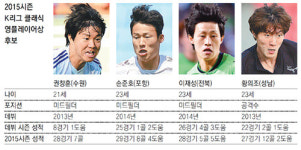 12골 황의조… 급성장 권창훈… K리그 클래식 ‘영플레이어상’ 후보 4명 압축