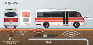 [수도권]땅속 들여다보며 도로 보수한다