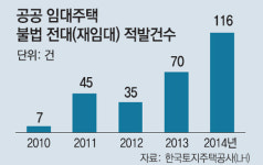 뉴스테이에도 떴다방 등장… “임차권에 수천만원 웃돈”