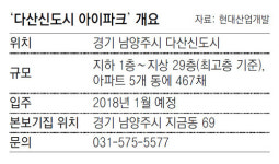 [아파트 미리보기]경기 ‘다산신도시 아이파크’
