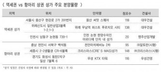 역세권이냐 항아리냐, 황금알 낳는 상권 어디?