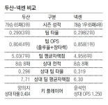 3차전서 끝” vs “어림없는 소리”