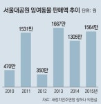 [수도권]사슴-염소 도축장에 판 서울대공원
