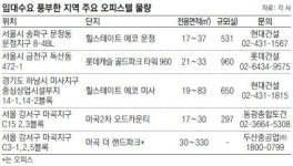 [화제의 분양현장]임대수요 빵빵한 오피스텔은 어디?