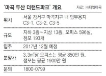 [오피스 미리보기]서울 ‘마곡 두산 더랜드파크’