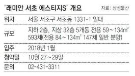 [아파트 미리보기]서울 ‘래미안 서초 에스티지S