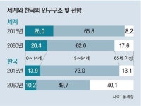 [Money&Life]무료 강의 듣고 아름다운 노후 준비 하세요