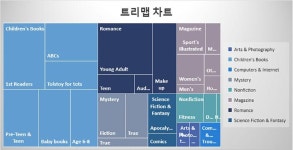 업무 효율성을 높이는 MS 오피스 2016의 신기능