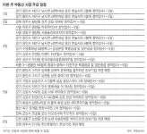[분양 캘린더]전북 군산 ‘디오션시티 푸르지오’ 등 28곳 청약접수