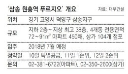 [아파트 미리보기]고양 ‘삼송 원흥역 푸르지오’