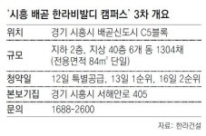 [아파트 미리보기]‘시흥 배곧 한라비발디 캠퍼스’ 3차