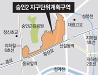 [수도권]경전철 개통 앞둔 신설동 역세권 개발 탄력