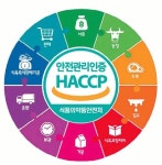 [스마트 컨슈머]우리 국민, 건강한 식탁을 지키는 든든한 안전도우미