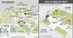 “DJ 묘소는 백호… YS는 청룡”