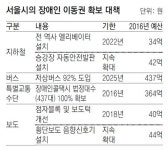 [수도권]“1cm 보도턱보다 높은 건 마음속 편견의 벽”