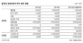 선진국과 中시장 잇는 다리… 한국, 글로벌 투자 거점 된다
