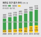 [화제의 분양현장]신공항 발표로 투자처 급부상… 놓치면 후회할 제주 수익형 호텔
