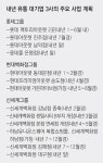 아너시티지상7층H722 | 백화점 키우는 신세계… 아웃렛에 다거는 롯데-현대