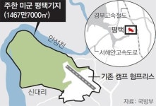 美용산기지 평택이전 1년 늦춰 2017년에