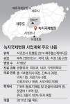 중국인 의료관광객 겨냥… 외국자본에 병원 빗장 풀어