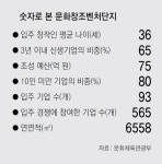 메가콘텐츠 꿈 키우는 문화산업 인큐베이터
