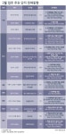 2월 입주물량 증가에도 전세난 여전…‘급전세’ 물건은 어디?