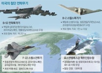 北이 두려워하는 B2폭격기-핵항모, 3월 키리졸브때 한반도 배치 추진