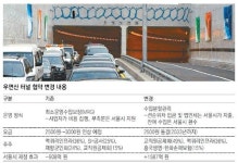 [수도권]우면산터널 통행료 2033년까지 안올려