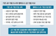 [스마트 컨슈머]환경-개발이 조화로운 업무협약 ‘저영향개발’