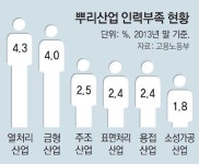 한국노총 19일 대타협 파기 선언… 파견법 난항에 중소기업 발동동