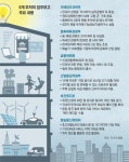 창조센터마다 ‘규제 프리존’… 무인車 도로 테스트 길 열려