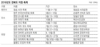 [대구/경북]경북도 ‘2016년 도 지정 축제’ 11개 발표