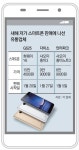 저가폰 판매 재미들린 유통업체들