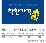 [수도권]“못버티겠어요” 간판내린 착한가게