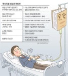 [문화 실험실]아픈 마음 보듬고 치유하는… 독서는 영혼의 약